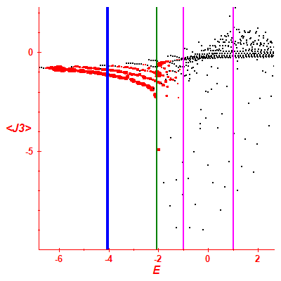 Peres lattice <J3>